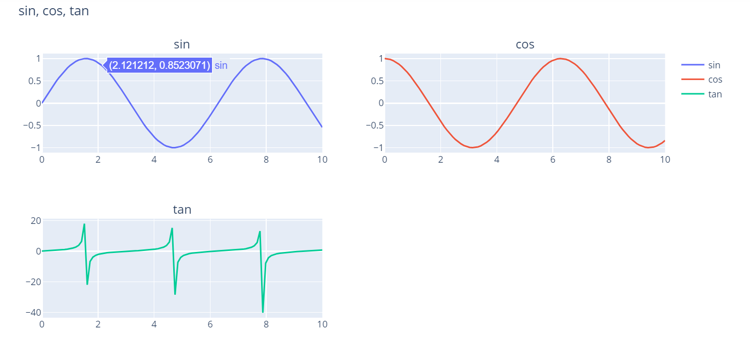 Plotly 複数のグラフを並べて表示 (make_subplots, set_subplots) | AIリサーチコレクション