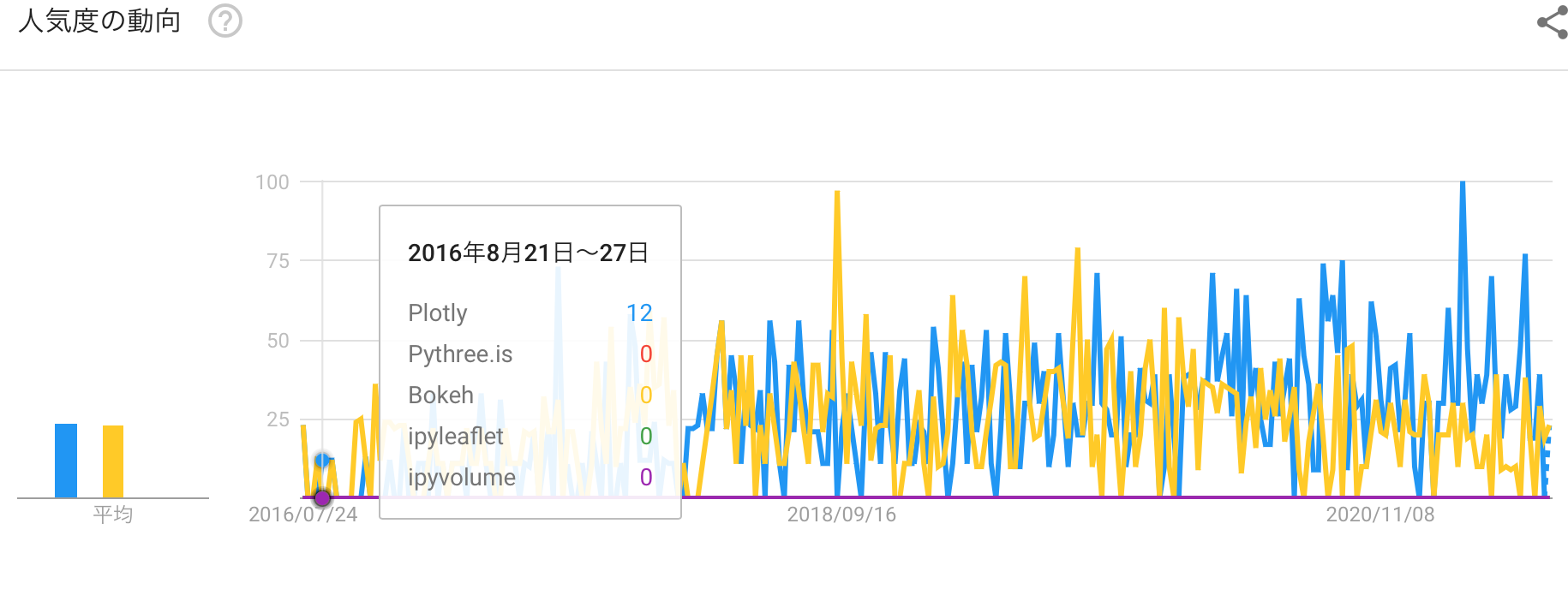 Python 可視化ライブラリまとめ | AIリサーチコレクション