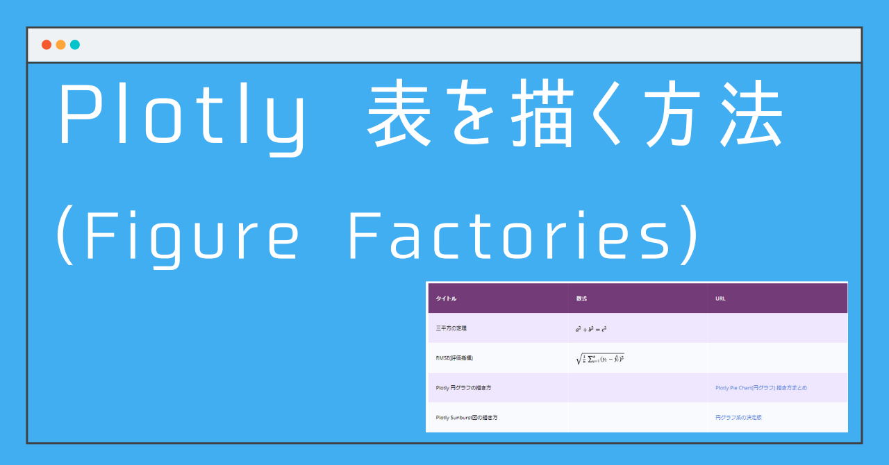 Plotly で 表 を描く方法 2 Figure Factories Aiリサーチコレクション