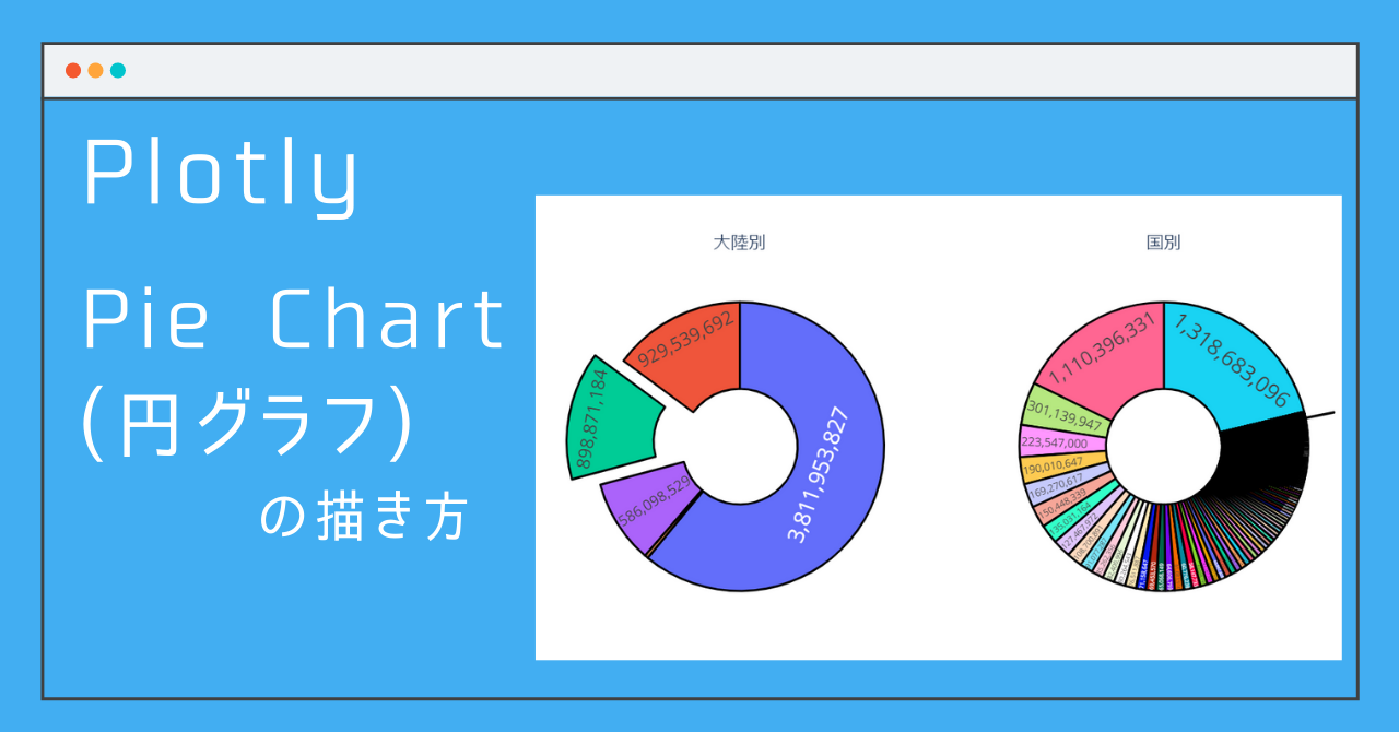 Plotly Pie Chart 円グラフ 描き方 まとめ Aiリサーチコレクション