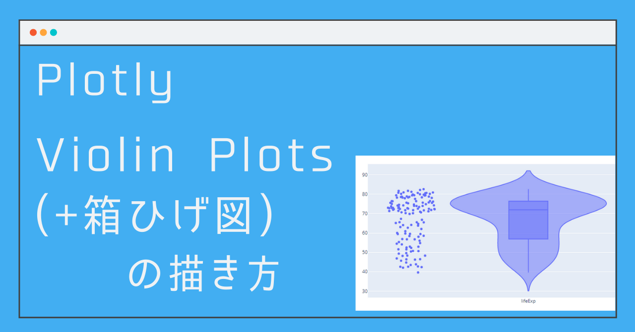 Plotly Violin Plots 箱ひげ図 の描き方 Aiリサーチコレクション