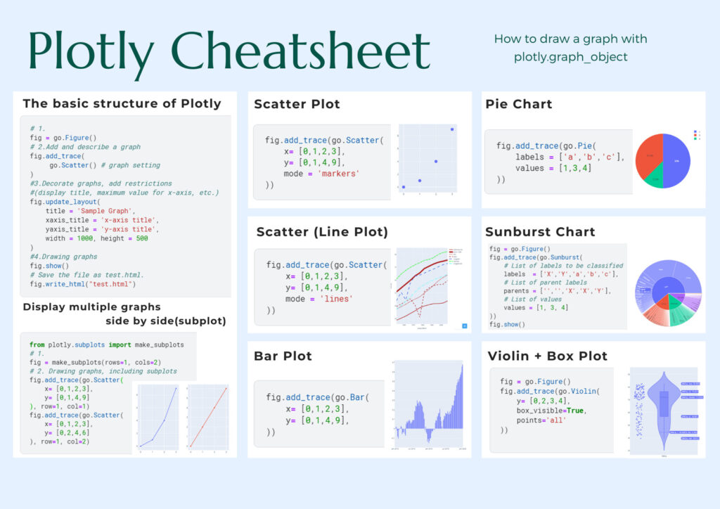 Plotly Express Cheat Sheet