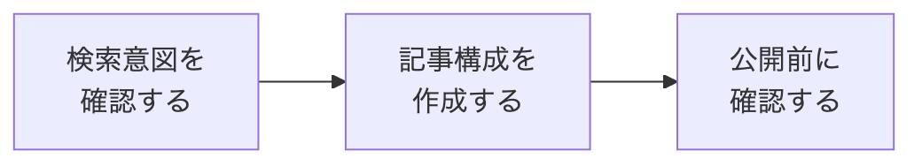 Mermaidノード内のテキストをbrタグで改行した例
