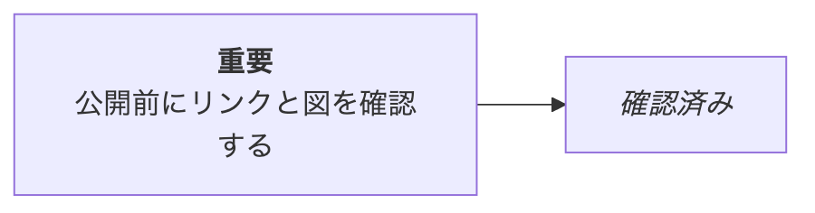 MermaidのMarkdown Stringsで太字と斜体を使った例