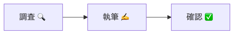 Mermaidのノードに日本語と絵文字を表示した例
