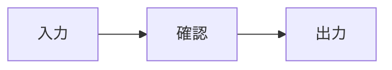Mermaidの直角線の表示例