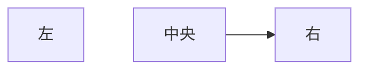 Mermaidの見えない線による配置調整