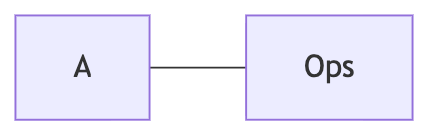 MermaidでOpsノードを安全に表示する例