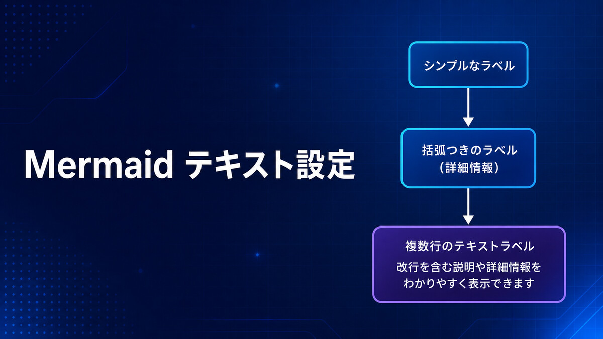 Mermaidのテキスト設定を解説する記事のアイキャッチ